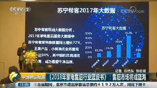 蘇寧幫客大數(shù)據(jù) 蘇寧幫客大數(shù)據(jù)