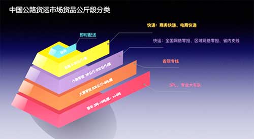 物流行業現狀分析與趨勢預測 物流行業現狀分析與趨勢預測