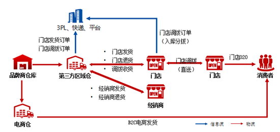 bՈ