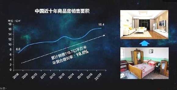 十年11·11顯化家居物流熱象,新老玩家攜手能否突出重圍? 十年11·11顯化家居物流熱象,新老玩家攜手能否突出重圍?