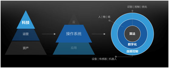 ҕ˹аl(f)(yng)Ø(gu)(q)(dng)ك|O(sh)(lin)W(wng)B(ti)ϵy(tng)