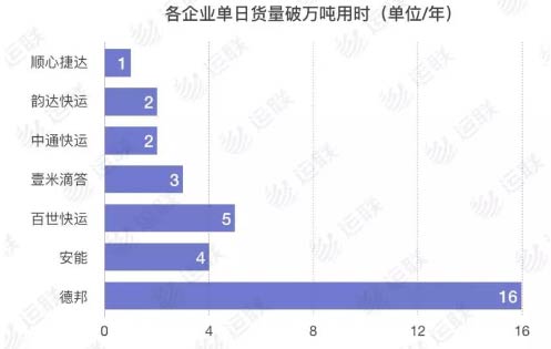 指數型增長時代到來,運營效率定生死 指數型增長時代到來,運營效率定生死