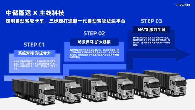 中儲智運與主線科技達成戰略合作 中儲智運與主線科技達成戰略合作