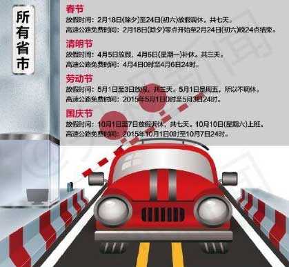 2015年高速公路免費通行時間 2015年高速公路免費通行時間