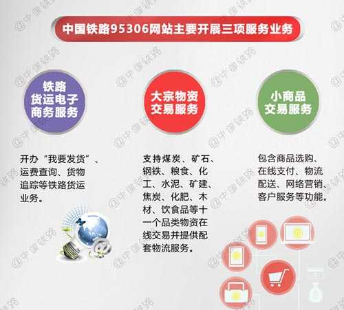 中國鐵路95306網站主要開展三項服務業(yè)務 中國鐵路95306網站主要開展三項服務業(yè)務